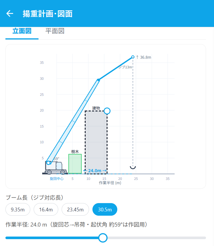 ONCRANE elevation view example — auto-drawn from working radius, jib and obstacles